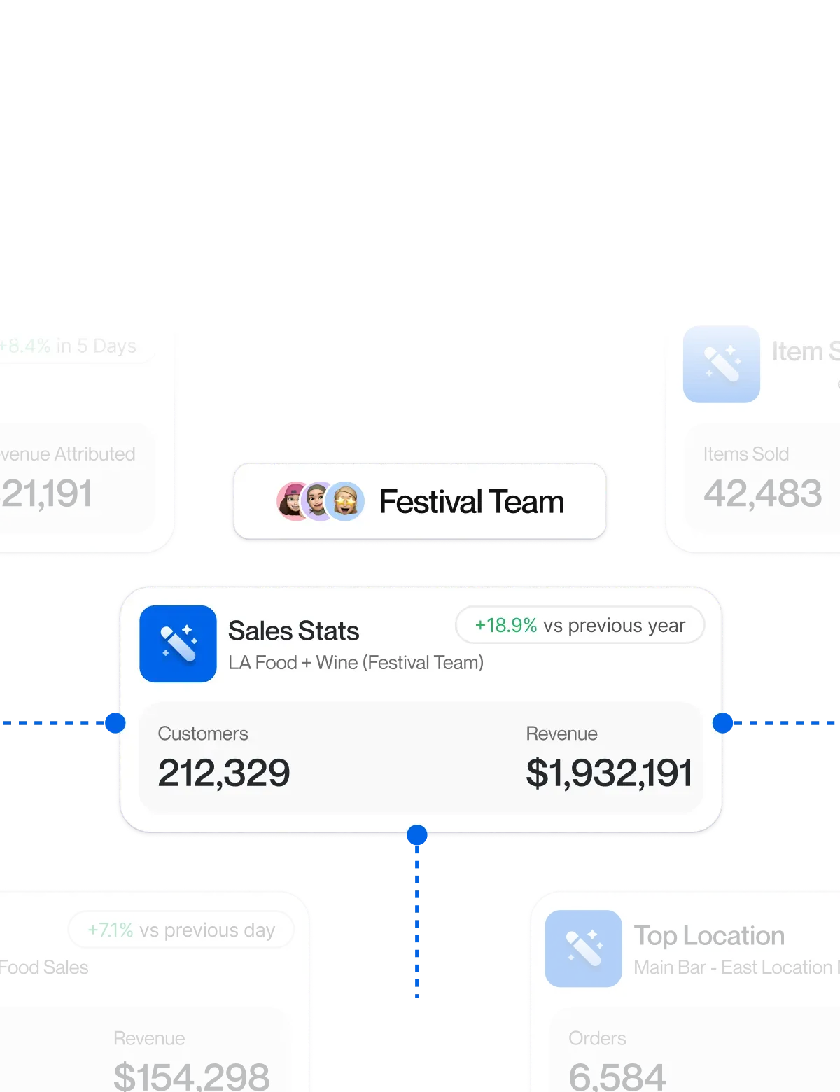 Effortless Onboarding